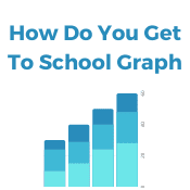 How do you get to school graph